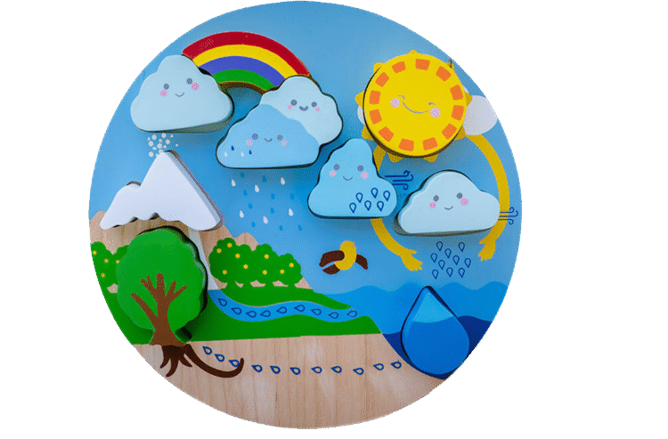 Water Cycle Puzzle